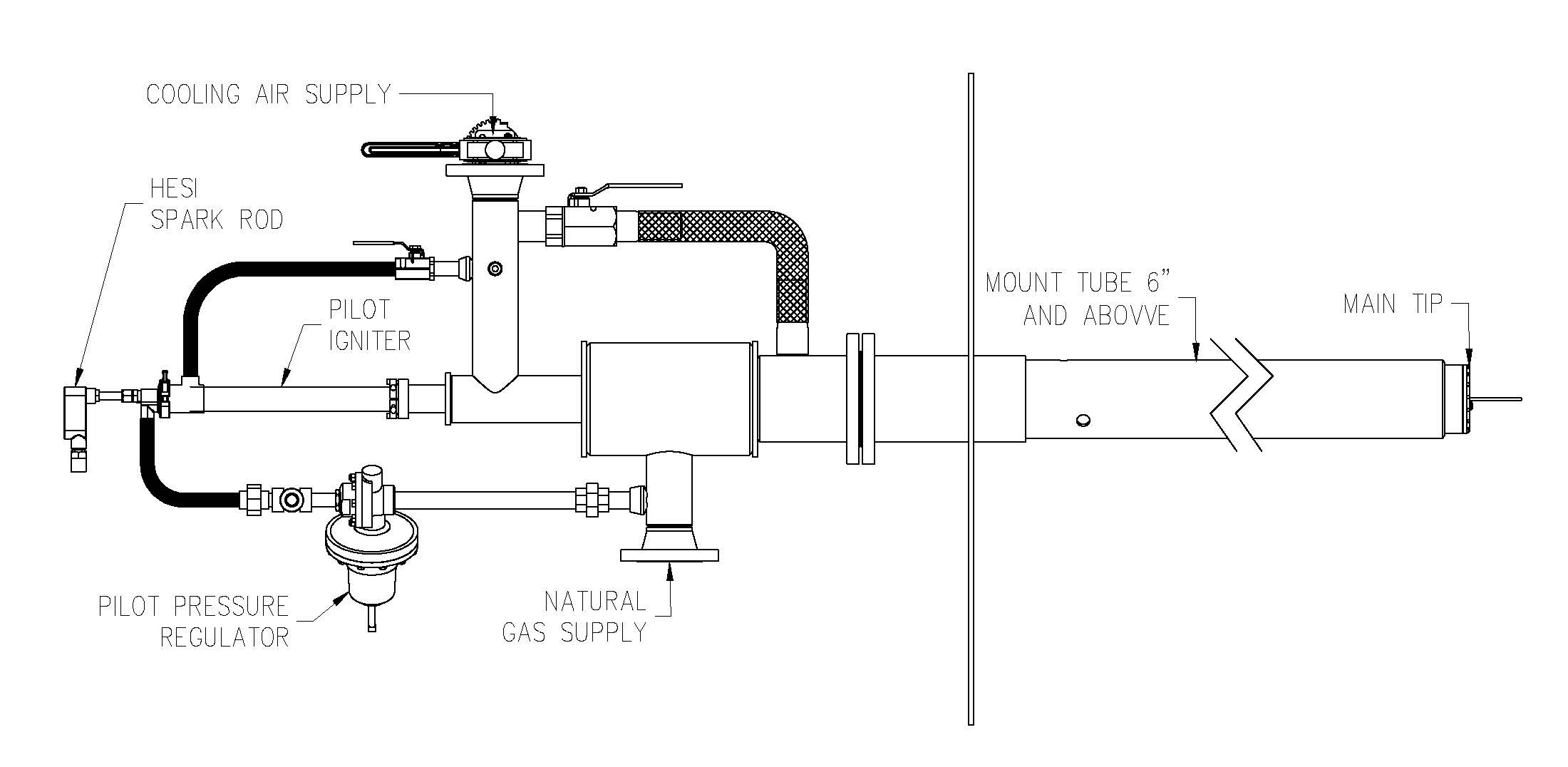 MAXFire® HC Gas Igniters Forney